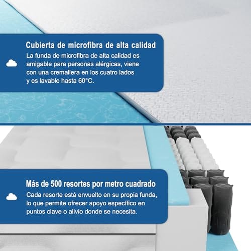 Imagen BMM Colchón 90x200 cm Ortho Medic con núcleo de muelles ensacados, firmeza H4, colchón ortopédico de 7 Zonas, Altura de 21 cm.