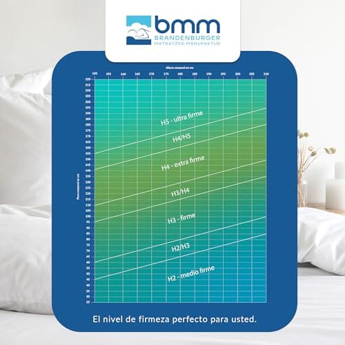 Imagen BMM Colchón 90x200 cm Comfort muelles ensacados Nivel de firmeza H4, colchón de muelles ensacados ortopédico de 7 Zonas, Altura 23 cm.